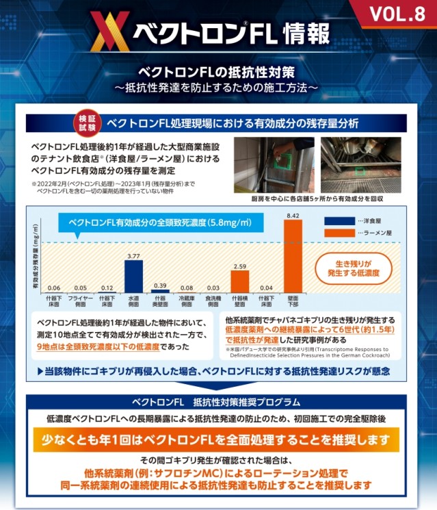 新品ベクトロンFL ゴキブリなど害虫に - その他